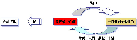 �Ҽ������R��Ʒ�ƿ��Ļ����}