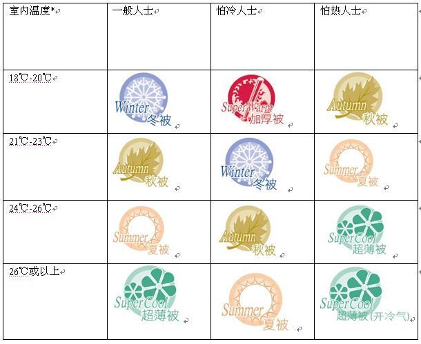 �ŷ����x����͹�@��c����