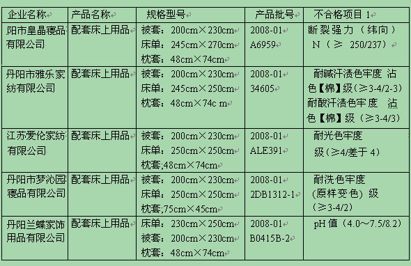鎮江多家家紡企業產品不合格