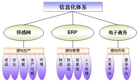 �o�a�е�һ�޼����S���Ԉ��