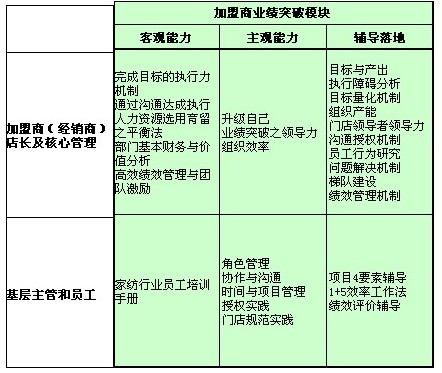 鴻風(fēng):品牌加盟商盈利系統(tǒng)