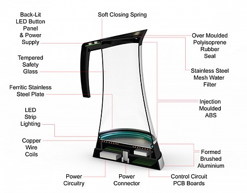 直觀顯示水溫的水壺