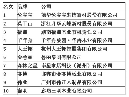 2013年絲綢家紡十大品牌影響力排行