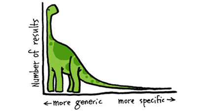 創(chuàng)辦企業(yè)時(shí)需要了解的8個(gè)管理定律