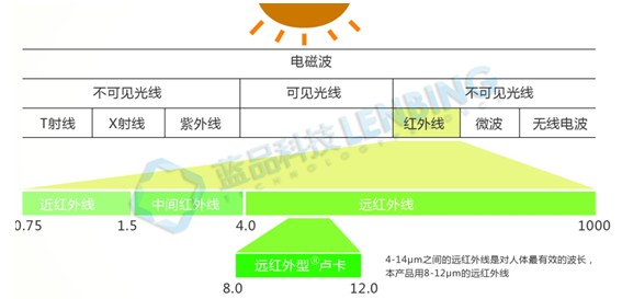 藍品科技:對抗寒冬蓄熱保暖床品成趨勢