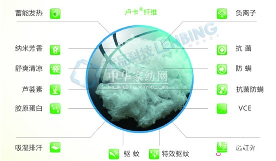 藍品:床品材質(zhì)選擇小貼士