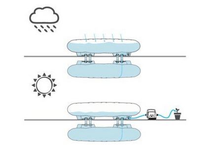 可以自動澆灌植物的蓄水沙發