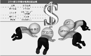 瞧!這些電商都玩起了金融