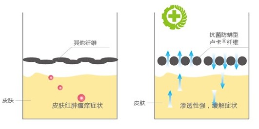 夏季床品護養,光洗曬還不夠