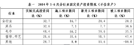 2014年1月~6月家紡行業運行分析