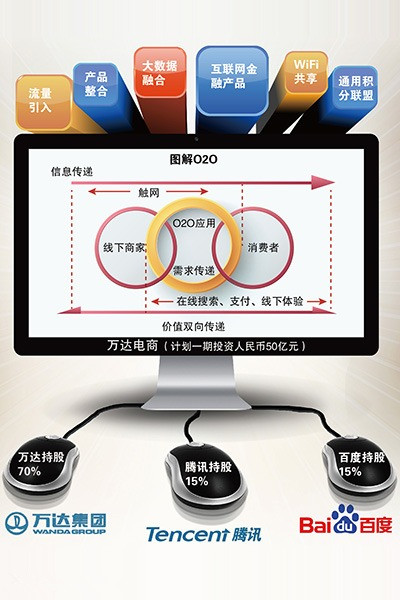 “騰百萬”做電商:“玩淘寶”還是“烏托邦”