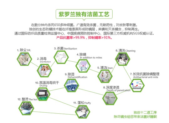 紫羅蘭家紡:秋冬溫暖情懷—生態(tài)磨毛印花