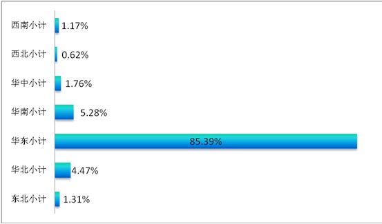 透視觀眾數據,探秘春季家紡展大勢:成品貿易凸顯,借五展聯動之“東風”橫掃上下游