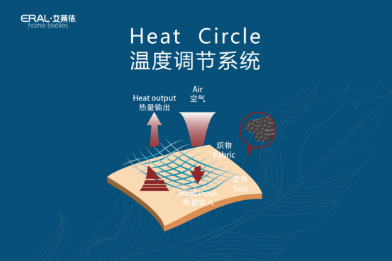 艾萊依家紡發(fā)布“羽絨睡眠系統(tǒng)”打造健康睡眠新標(biāo)準(zhǔn)