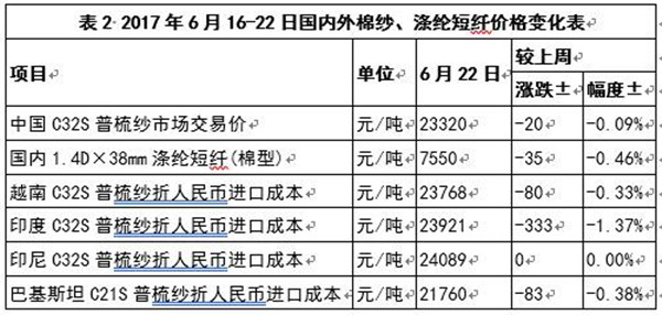 國際棉價(jià)再創(chuàng)新低新疆棉供給趨緊