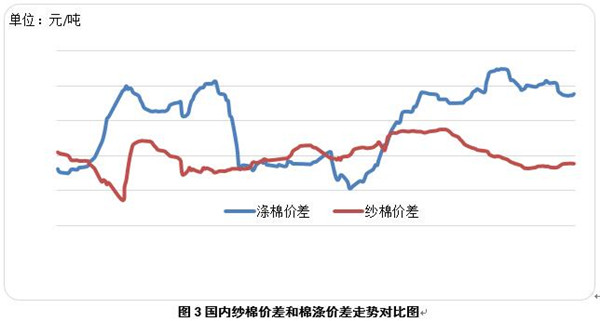 國際棉價(jià)再創(chuàng)新低新疆棉供給趨緊