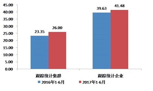 上半年家紡行業(yè)運(yùn)行分析:投資降幅逐步收窄