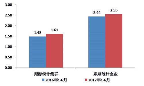 上半年家紡行業(yè)運(yùn)行分析:投資降幅逐步收窄