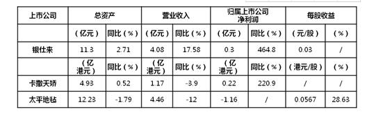 2017年上半年主要家紡上市企業運營特點