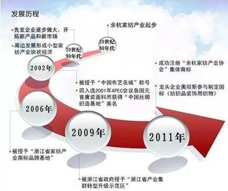 第二批紡織服裝創(chuàng)意設(shè)計試點園區(qū)(平臺)名單出爐