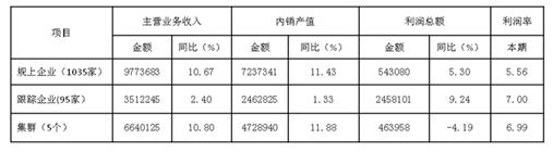 2017年1-8月家紡行業運行概況