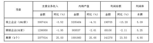 2017年1-8月家紡行業運行概況