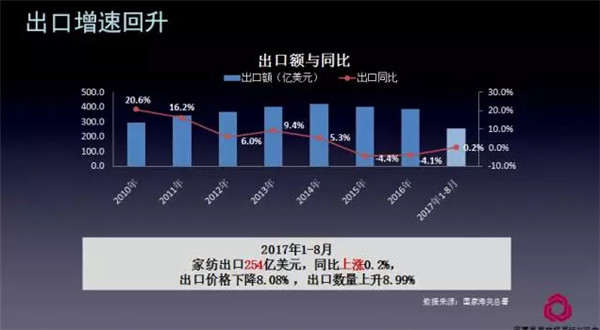 關(guān)注熱點,把握未來——2017年家紡理事會工作報告摘要