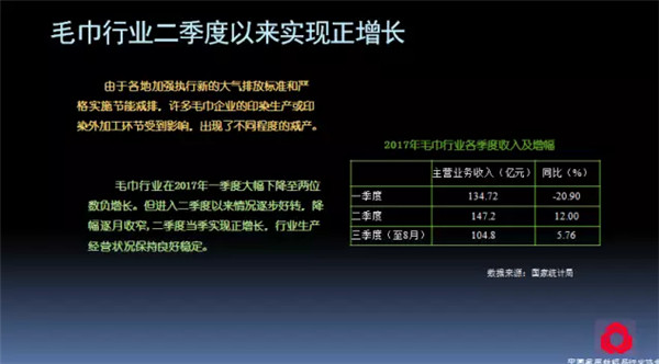 關(guān)注熱點,把握未來——2017年家紡理事會工作報告摘要