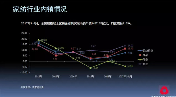 關(guān)注熱點,把握未來——2017年家紡理事會工作報告摘要