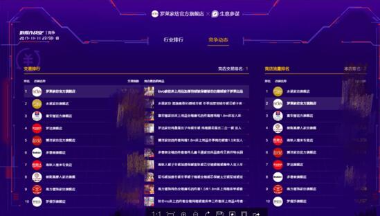 羅萊公司再現王者之風,6冠王成功拿下2.56億