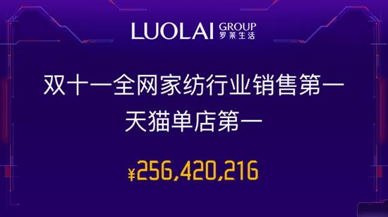 羅萊公司再現王者之風,6冠王成功拿下2.56億