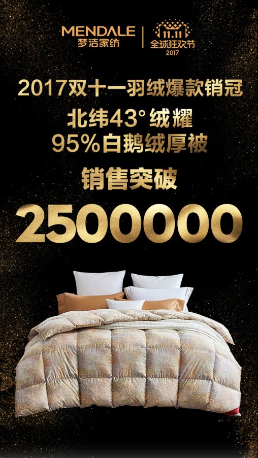 雙11家紡客單再創(chuàng)新高夢潔家紡大勝歸來