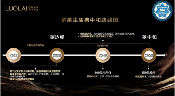 羅萊生活發(fā)布碳中和愿景,以綠色引領(lǐng)家紡行業(yè)可持續(xù)發(fā)展