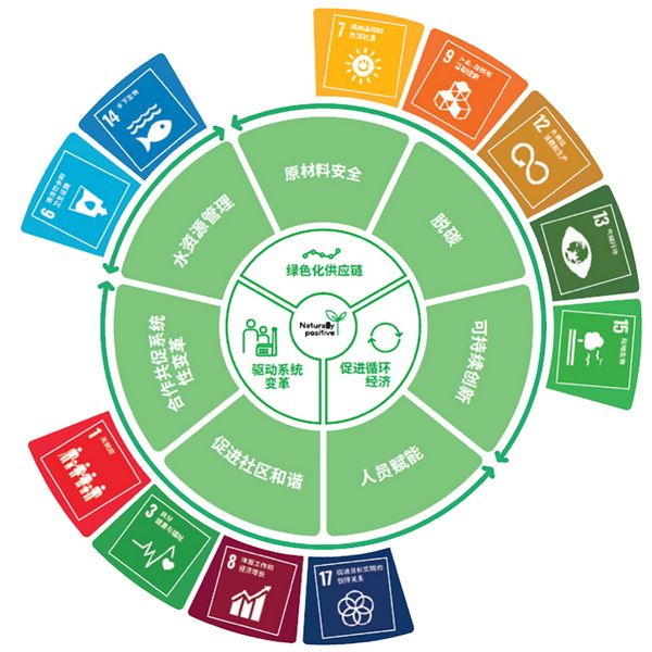 聚焦可持續發展熱點,提供多維解決方案,蘭精在行動!