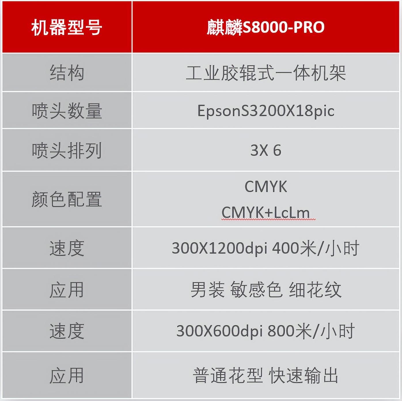 翔彩紡織品數碼印藝展示中心成功揭幕,現場發布多款重磅新品